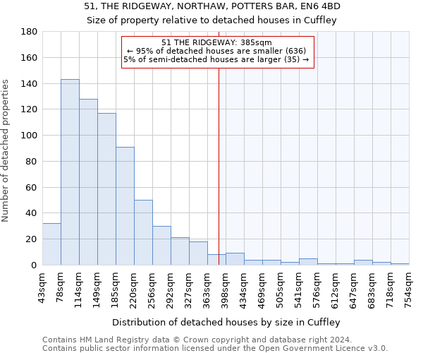 51, THE RIDGEWAY, NORTHAW, POTTERS BAR, EN6 4BD: Size of property relative to detached houses in Cuffley