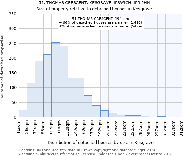 51, THOMAS CRESCENT, KESGRAVE, IPSWICH, IP5 2HN: Size of property relative to detached houses in Kesgrave