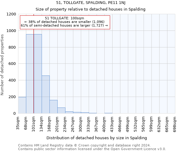 51, TOLLGATE, SPALDING, PE11 1NJ: Size of property relative to detached houses in Spalding