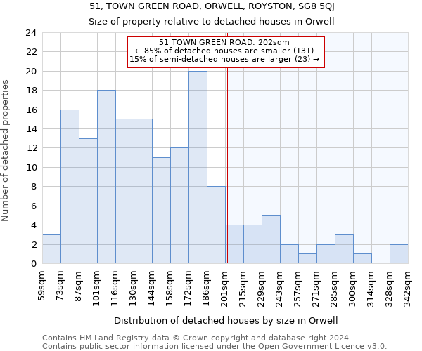 51, TOWN GREEN ROAD, ORWELL, ROYSTON, SG8 5QJ: Size of property relative to detached houses in Orwell
