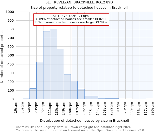 51, TREVELYAN, BRACKNELL, RG12 8YD: Size of property relative to detached houses in Bracknell