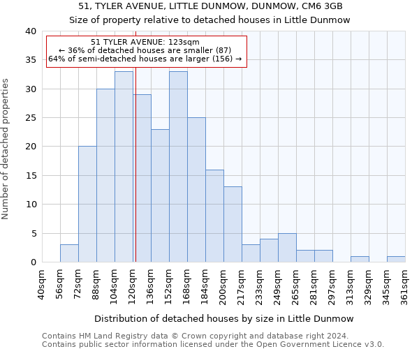 51, TYLER AVENUE, LITTLE DUNMOW, DUNMOW, CM6 3GB: Size of property relative to detached houses in Little Dunmow