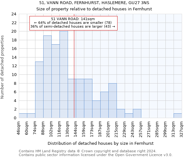 51, VANN ROAD, FERNHURST, HASLEMERE, GU27 3NS: Size of property relative to detached houses in Fernhurst