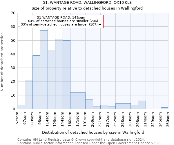 51, WANTAGE ROAD, WALLINGFORD, OX10 0LS: Size of property relative to detached houses in Wallingford