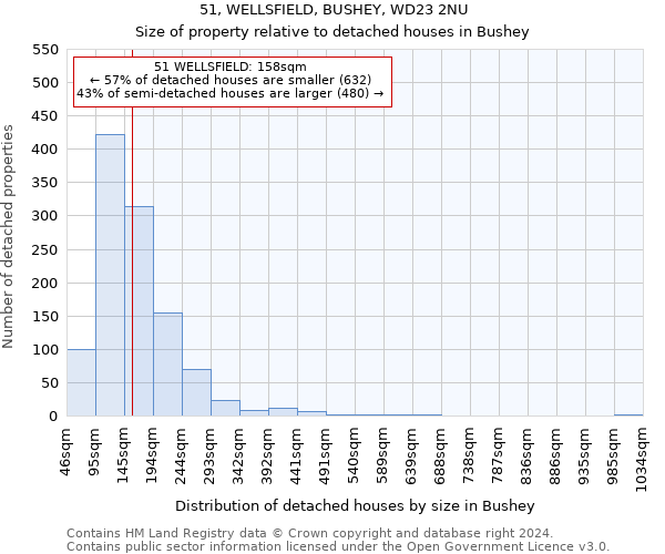 51, WELLSFIELD, BUSHEY, WD23 2NU: Size of property relative to detached houses in Bushey