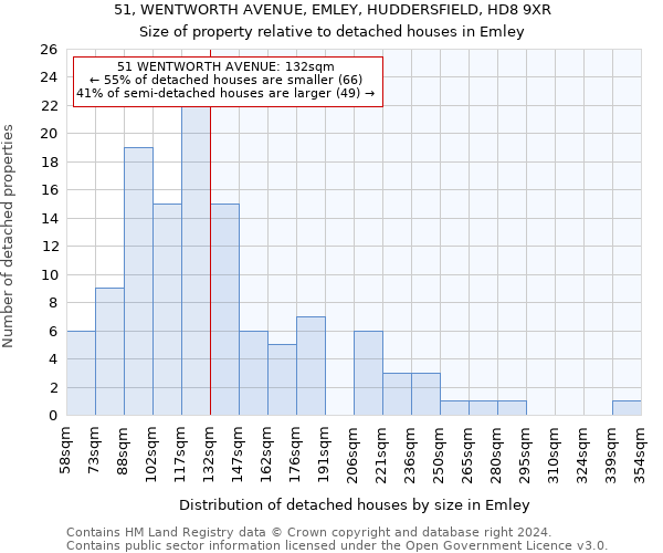 51, WENTWORTH AVENUE, EMLEY, HUDDERSFIELD, HD8 9XR: Size of property relative to detached houses in Emley