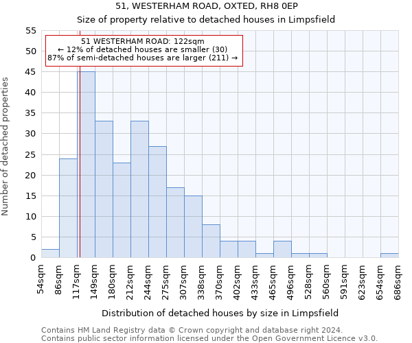 51, WESTERHAM ROAD, OXTED, RH8 0EP: Size of property relative to detached houses in Limpsfield