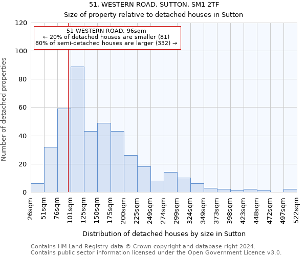 51, WESTERN ROAD, SUTTON, SM1 2TF: Size of property relative to detached houses in Sutton