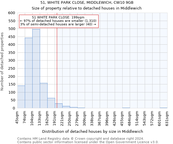 51, WHITE PARK CLOSE, MIDDLEWICH, CW10 9GB: Size of property relative to detached houses in Middlewich