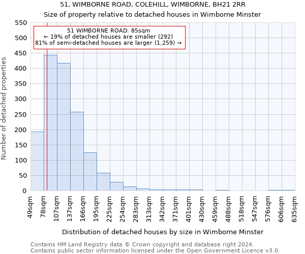 51, WIMBORNE ROAD, COLEHILL, WIMBORNE, BH21 2RR: Size of property relative to detached houses in Wimborne Minster