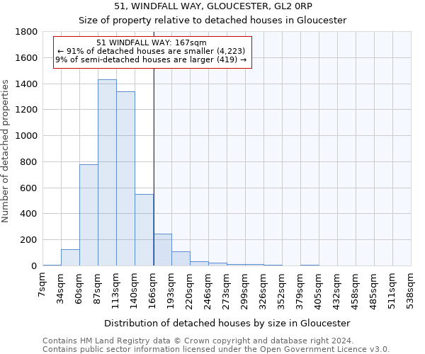 51, WINDFALL WAY, GLOUCESTER, GL2 0RP: Size of property relative to detached houses in Gloucester