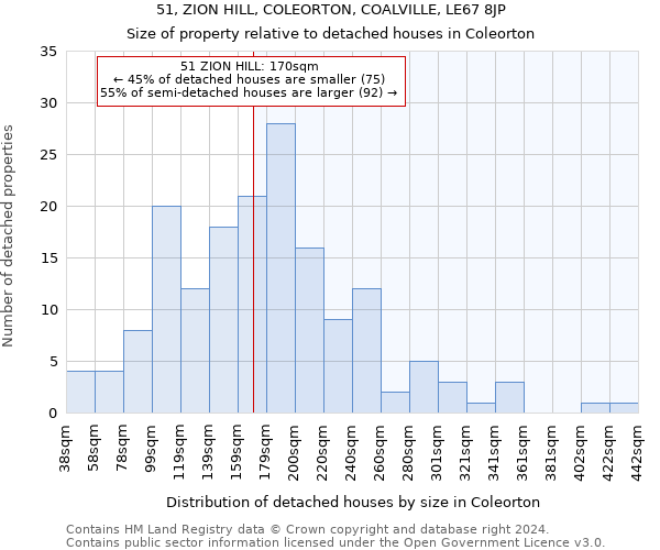 51, ZION HILL, COLEORTON, COALVILLE, LE67 8JP: Size of property relative to detached houses in Coleorton
