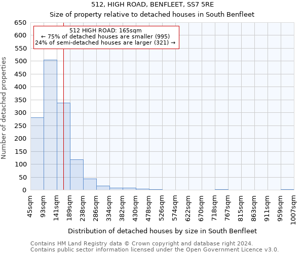 512, HIGH ROAD, BENFLEET, SS7 5RE: Size of property relative to detached houses in South Benfleet