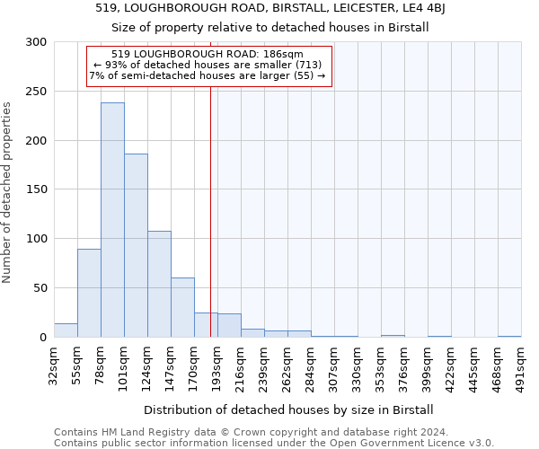 519, LOUGHBOROUGH ROAD, BIRSTALL, LEICESTER, LE4 4BJ: Size of property relative to detached houses in Birstall