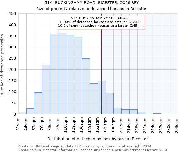 51A, BUCKINGHAM ROAD, BICESTER, OX26 3EY: Size of property relative to detached houses in Bicester