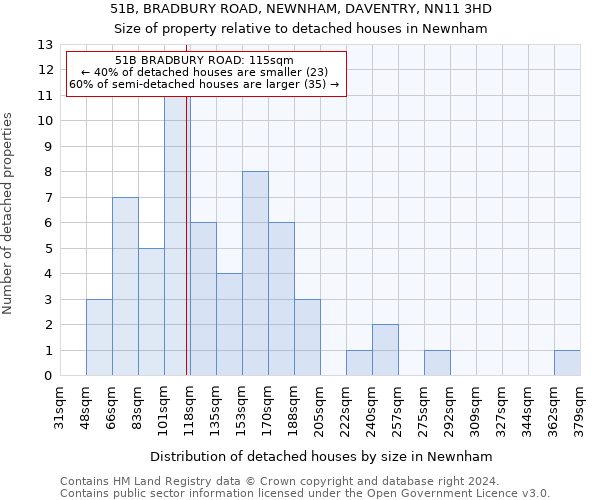 51B, BRADBURY ROAD, NEWNHAM, DAVENTRY, NN11 3HD: Size of property relative to detached houses in Newnham