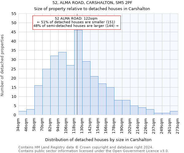 52, ALMA ROAD, CARSHALTON, SM5 2PF: Size of property relative to detached houses in Carshalton