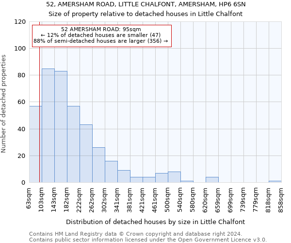 52, AMERSHAM ROAD, LITTLE CHALFONT, AMERSHAM, HP6 6SN: Size of property relative to detached houses in Little Chalfont