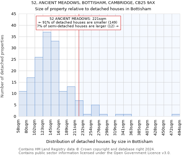 52, ANCIENT MEADOWS, BOTTISHAM, CAMBRIDGE, CB25 9AX: Size of property relative to detached houses in Bottisham