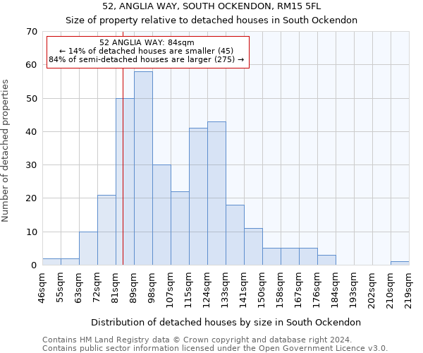 52, ANGLIA WAY, SOUTH OCKENDON, RM15 5FL: Size of property relative to detached houses in South Ockendon