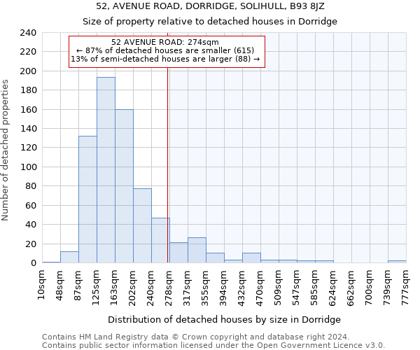 52, AVENUE ROAD, DORRIDGE, SOLIHULL, B93 8JZ: Size of property relative to detached houses in Dorridge