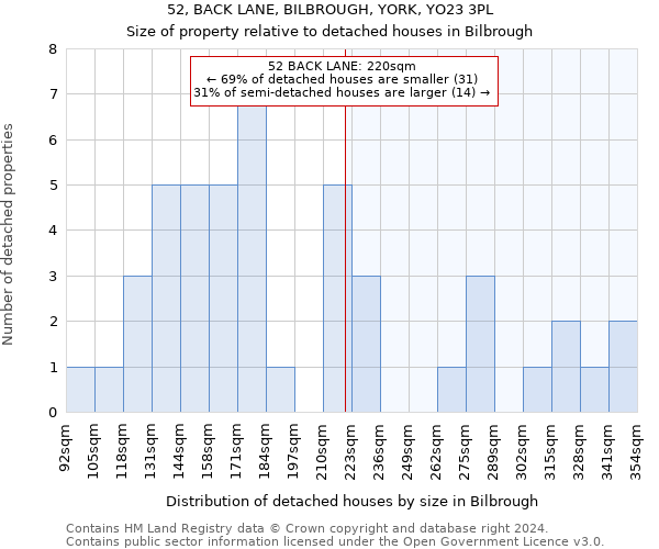 52, BACK LANE, BILBROUGH, YORK, YO23 3PL: Size of property relative to detached houses in Bilbrough
