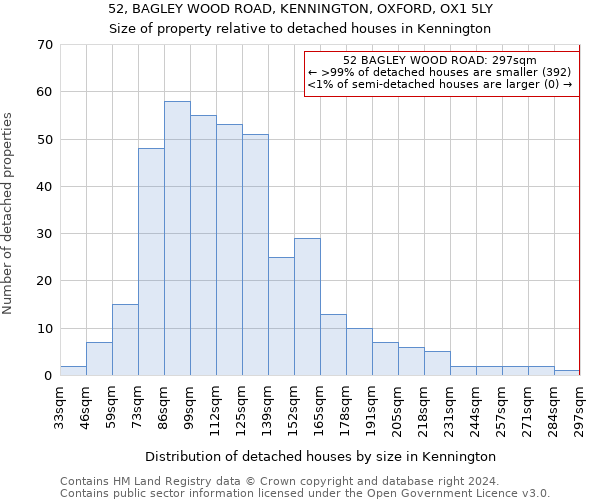 52, BAGLEY WOOD ROAD, KENNINGTON, OXFORD, OX1 5LY: Size of property relative to detached houses in Kennington