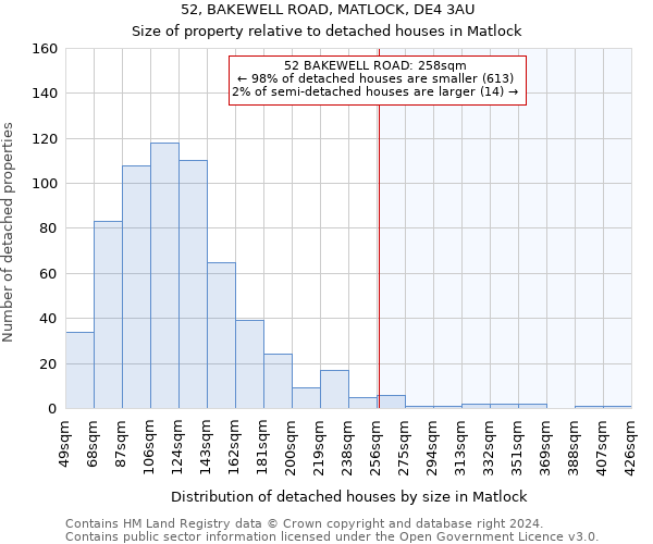 52, BAKEWELL ROAD, MATLOCK, DE4 3AU: Size of property relative to detached houses in Matlock