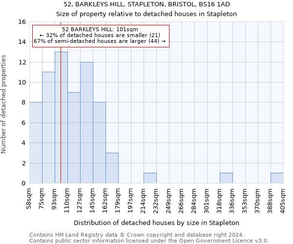 52, BARKLEYS HILL, STAPLETON, BRISTOL, BS16 1AD: Size of property relative to detached houses in Stapleton