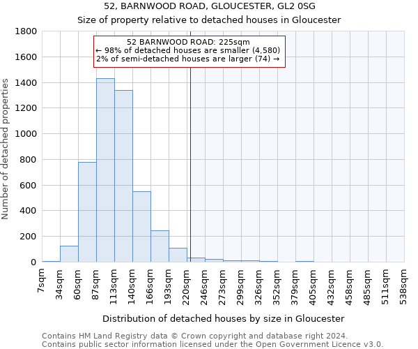 52, BARNWOOD ROAD, GLOUCESTER, GL2 0SG: Size of property relative to detached houses in Gloucester