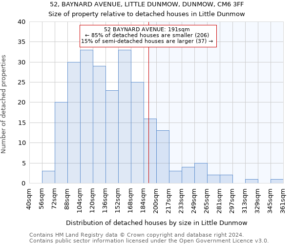 52, BAYNARD AVENUE, LITTLE DUNMOW, DUNMOW, CM6 3FF: Size of property relative to detached houses in Little Dunmow