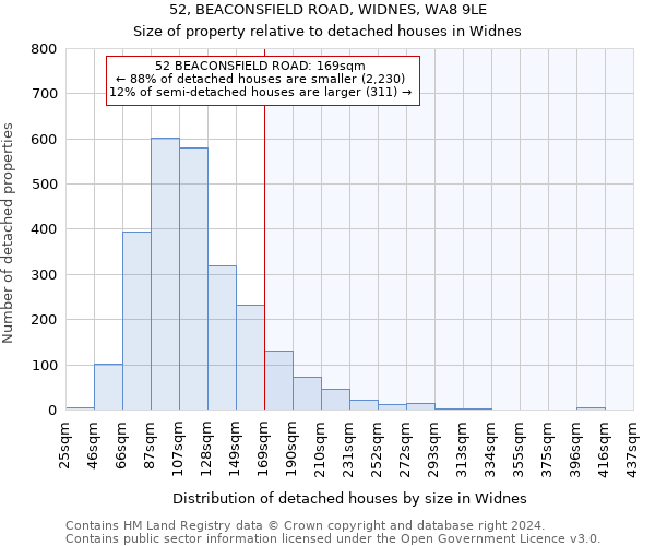 52, BEACONSFIELD ROAD, WIDNES, WA8 9LE: Size of property relative to detached houses in Widnes
