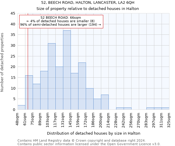 52, BEECH ROAD, HALTON, LANCASTER, LA2 6QH: Size of property relative to detached houses in Halton
