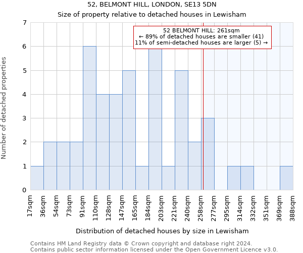 52, BELMONT HILL, LONDON, SE13 5DN: Size of property relative to detached houses in Lewisham