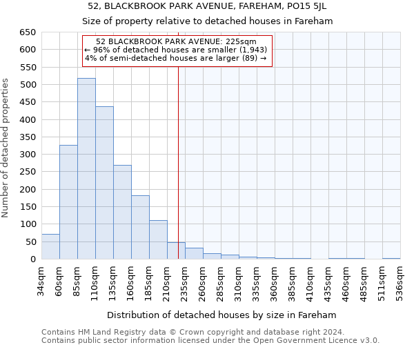 52, BLACKBROOK PARK AVENUE, FAREHAM, PO15 5JL: Size of property relative to detached houses in Fareham