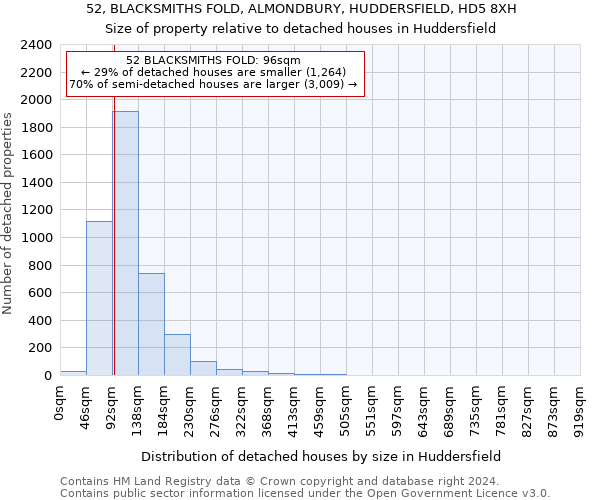 52, BLACKSMITHS FOLD, ALMONDBURY, HUDDERSFIELD, HD5 8XH: Size of property relative to detached houses in Huddersfield