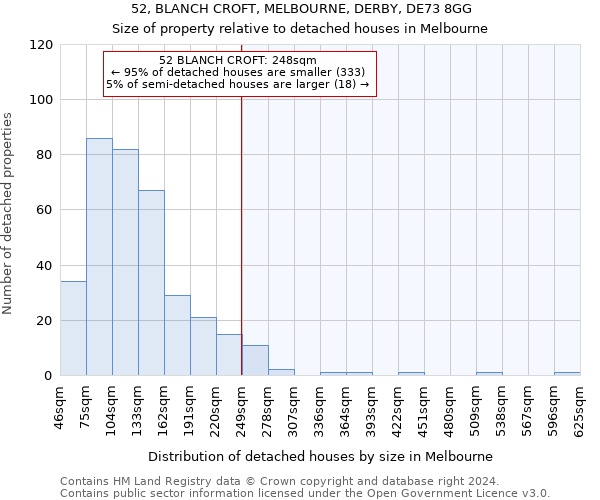 52, BLANCH CROFT, MELBOURNE, DERBY, DE73 8GG: Size of property relative to detached houses in Melbourne