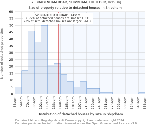 52, BRADENHAM ROAD, SHIPDHAM, THETFORD, IP25 7PJ: Size of property relative to detached houses in Shipdham