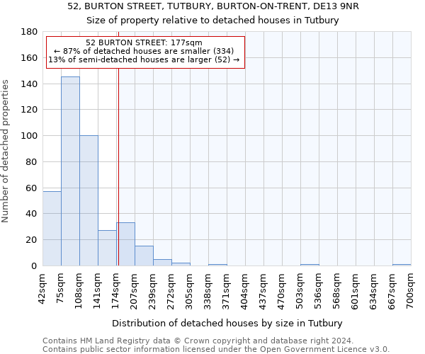 52, BURTON STREET, TUTBURY, BURTON-ON-TRENT, DE13 9NR: Size of property relative to detached houses in Tutbury
