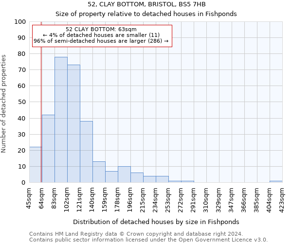 52, CLAY BOTTOM, BRISTOL, BS5 7HB: Size of property relative to detached houses in Fishponds