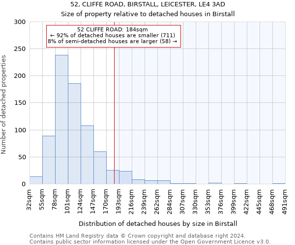 52, CLIFFE ROAD, BIRSTALL, LEICESTER, LE4 3AD: Size of property relative to detached houses in Birstall