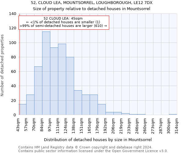 52, CLOUD LEA, MOUNTSORREL, LOUGHBOROUGH, LE12 7DX: Size of property relative to detached houses in Mountsorrel