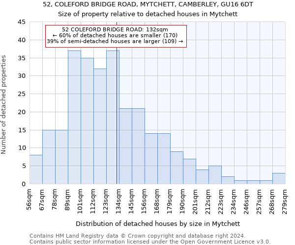 52, COLEFORD BRIDGE ROAD, MYTCHETT, CAMBERLEY, GU16 6DT: Size of property relative to detached houses in Mytchett