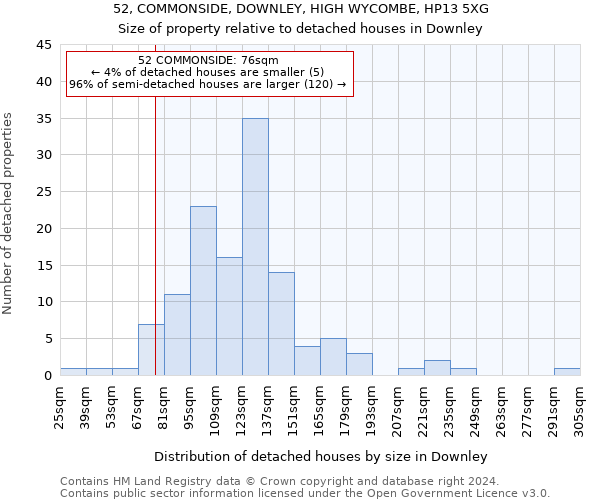 52, COMMONSIDE, DOWNLEY, HIGH WYCOMBE, HP13 5XG: Size of property relative to detached houses in Downley