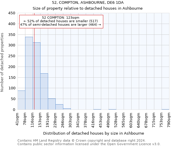 52, COMPTON, ASHBOURNE, DE6 1DA: Size of property relative to detached houses in Ashbourne