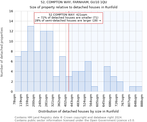 52, COMPTON WAY, FARNHAM, GU10 1QU: Size of property relative to detached houses in Runfold