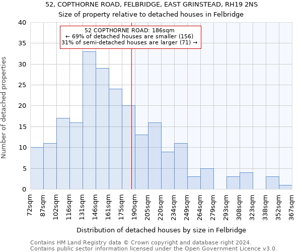 52, COPTHORNE ROAD, FELBRIDGE, EAST GRINSTEAD, RH19 2NS: Size of property relative to detached houses in Felbridge