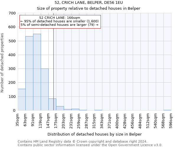 52, CRICH LANE, BELPER, DE56 1EU: Size of property relative to detached houses in Belper