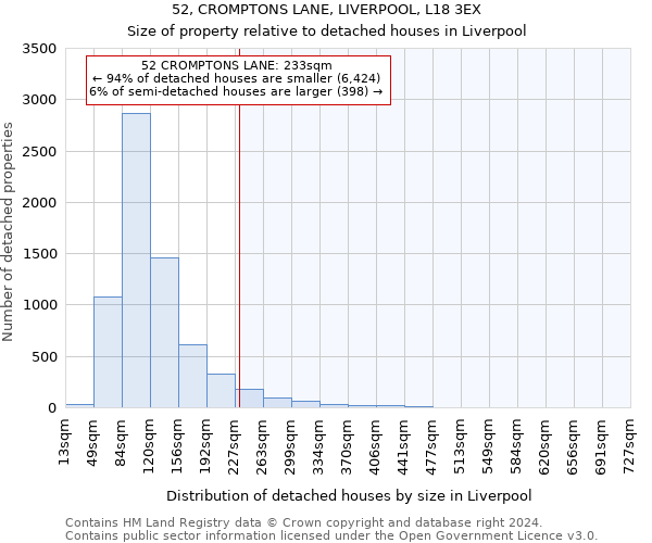 52, CROMPTONS LANE, LIVERPOOL, L18 3EX: Size of property relative to detached houses in Liverpool