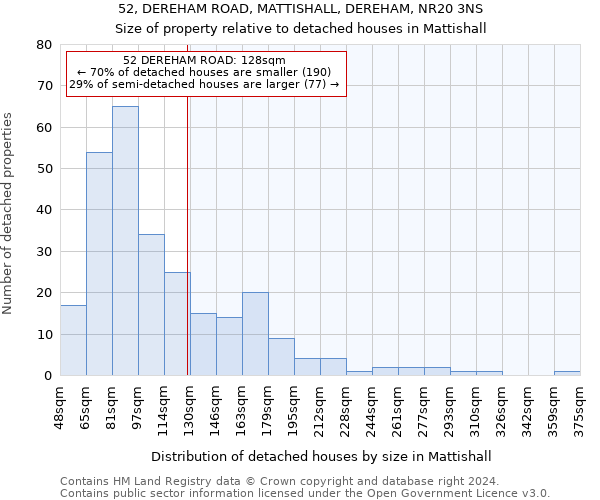 52, DEREHAM ROAD, MATTISHALL, DEREHAM, NR20 3NS: Size of property relative to detached houses in Mattishall